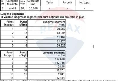 Teren intravilan de 14052 mp, în Centura Nord - 12