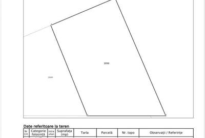 Spațiu comercial, în Central - 1