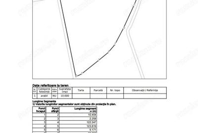 Teren de 10000 mp, în Ghiroda - 1