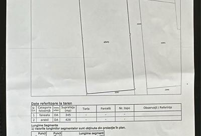 Spațiu comercial, în Central - 4