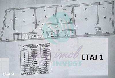 Casă cu 5 camere cu Teren 510 Mp în Tei