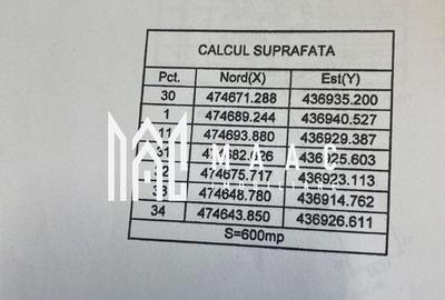Teren Intravilan | 600 Mp  | Selimbar - 3