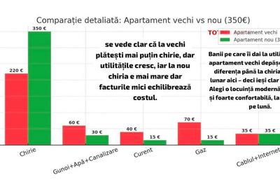 Apartament de inchiriat la casa - 12
