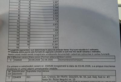 Spațiu comercial, în Central - 2