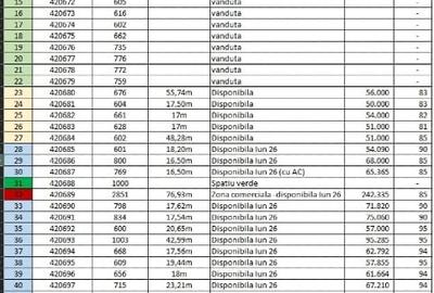 Teren Construcții intravilan de 701 mp, în Moșnița Nouă - 6