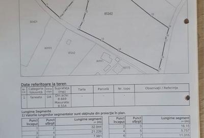 Teren de 8554 mp, în Bughea de Sus - 2