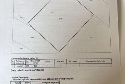 Spațiu comercial, în Central - 1