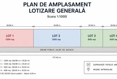 Teren Construcții de 600 mp, în Lazu - 4