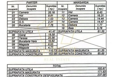 Casa individuala cu 4 camere, garaj si anexe | Girocului | COM 0% Casa individuala cu 4 camere, garaj si anexe | Girocului | COM 0% - 19