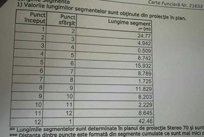 Teren de 1174 mp, în Troianul - 3