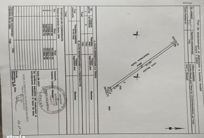Teren de 111000 mp, în Oltenești - 3