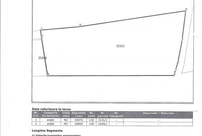 Teren de 320000 mp, în Poiana - 5
