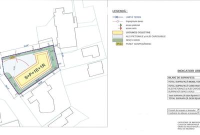 Teren Construcții intravilan de 1040 mp, în Grigorescu - 1