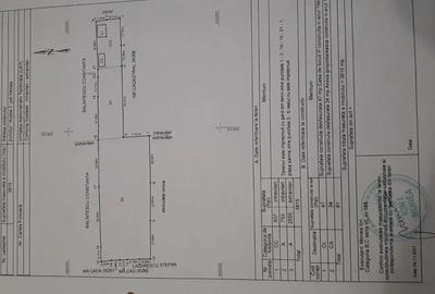 Casă cu 2 camere în Costești - 1