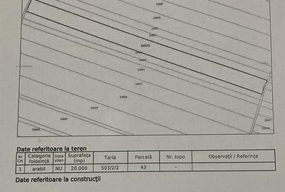 Teren de 37500 mp, în Cocora - 1