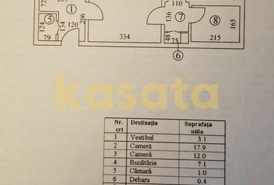 OPORTUNITATE | APARTAMENT 2 CAMERE | STEFAN CEL MARE | METROU | ETAJ 1 - 8