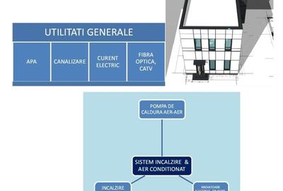 ULTIMA !!!  Casa individuala cu vedere la padure complet finisata-Cornetu - 14