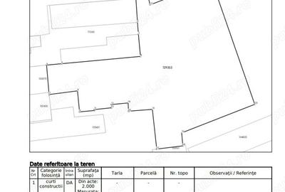 Teren de 4893 mp, în Central - 1