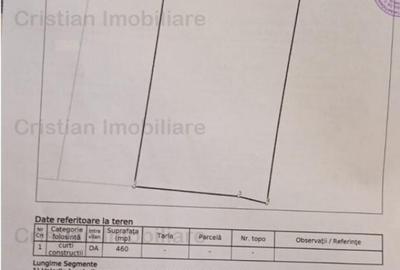 Faleza Dunarii- Capitanie Teren Pozitie Excelenta! Teren 460 - 3