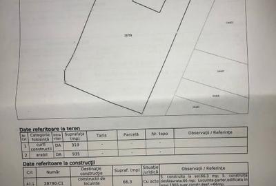 Teren Construcții intravilan de 1254 mp, în Miloșești