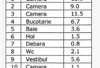 Apartament cu 3 camere semidecomandat în Central - 4