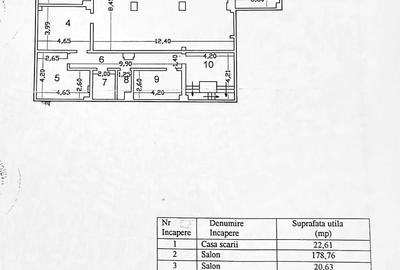 Spațiu comercial, de 974 mp, în Piața Centrală