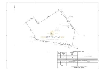 Teren 19.470 mp, dezvoltare imobiliara, Green City - 1 Decembrie, Ilfov - 8