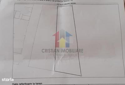 Spațiu comercial, în Central - 1