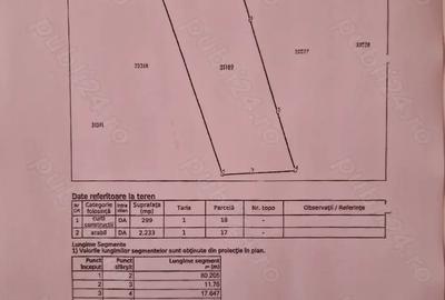 Teren de 2532 mp, în Chilia Veche