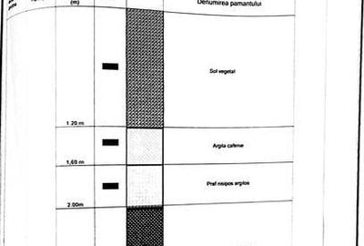 Teren de 800 mp, în Bod - 2