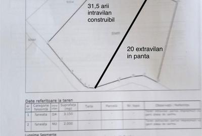 Teren de 3100 mp, în Moigrad-Porolissum - 3