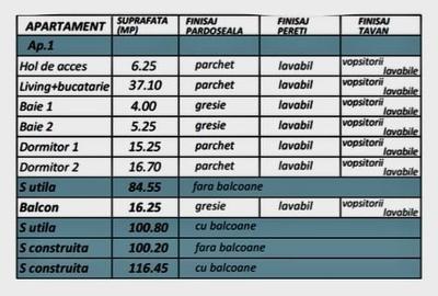 Apartament cu 3 camere decomandat în Primo - 3