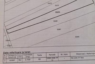 Teren de 2700 mp, în Titan