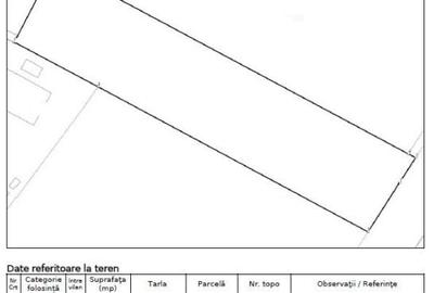 Teren intravilan de 2481 mp, în Berceni - 5