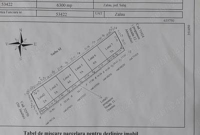 Teren de 803 mp, în Central - 9