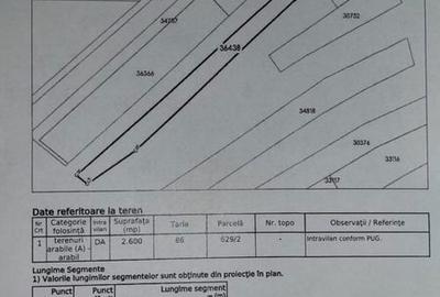 Spațiu comercial, în Săbăreni - 2