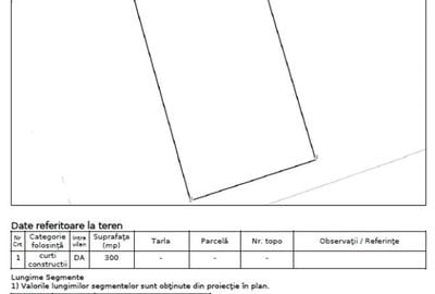 Teren intravilan în Aviației - 3