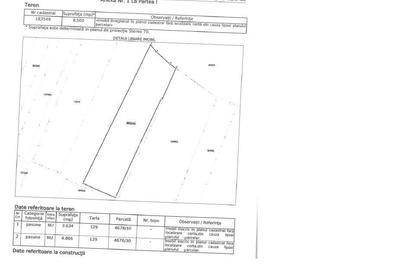 Teren de 8500 mp, în Tomești