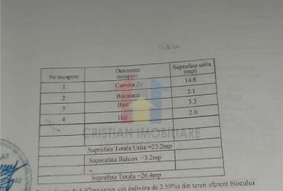 POSIBILITATE RATE Garsoniera Bariera, zona foarte buna - 7