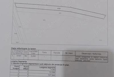 Teren de 3200 mp, în Mihăești - 1
