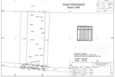 Vand teren situat in localitatea Cristian, pe strada II, - 10