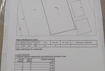 Teren de 686 mp, în Botorogi - 5