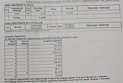 Teren Construcții intravilan de 5000 mp, în Moara Vlăsiei - 5