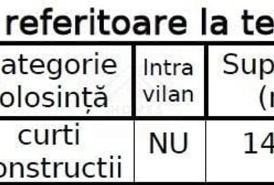 Teren Construcții extravilan de 14400 mp, în Sud - 6