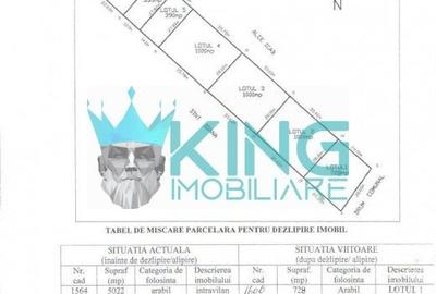 Teren agricol intravilan de 724 mp, în Ulmi