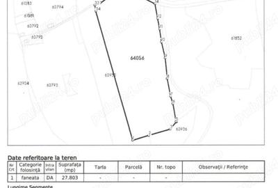 Teren de 28000 mp, în Central - 2