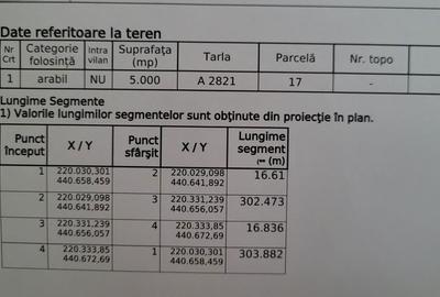 Spațiu comercial, în Central - 3