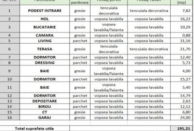 Casă cu 5 camere cu Teren 800 Mp în Tăuții-Măgherăuș - 14