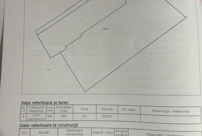 Spațiu comercial, în Central - 2