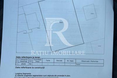 Spațiu comercial, în Central - 3